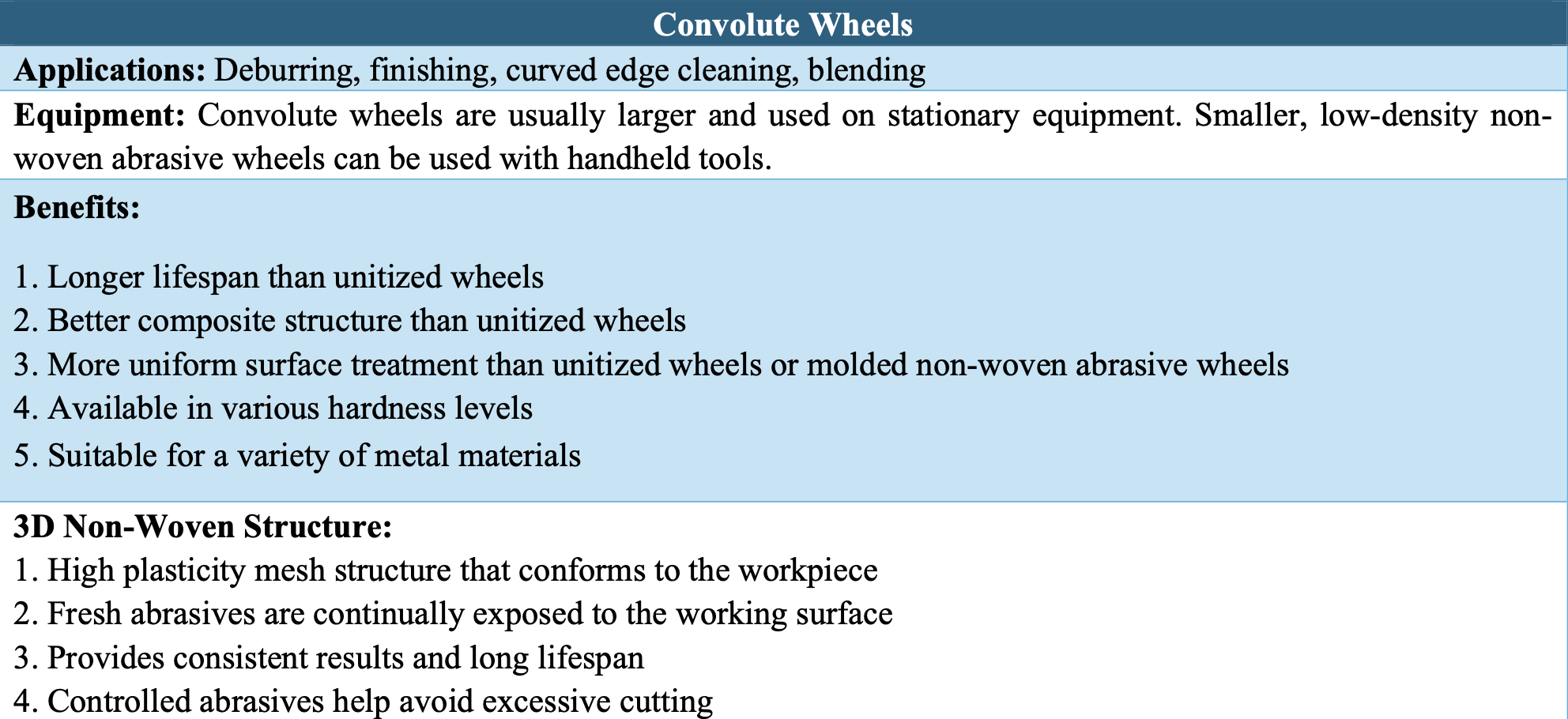 Benefits of Convolute Wheel